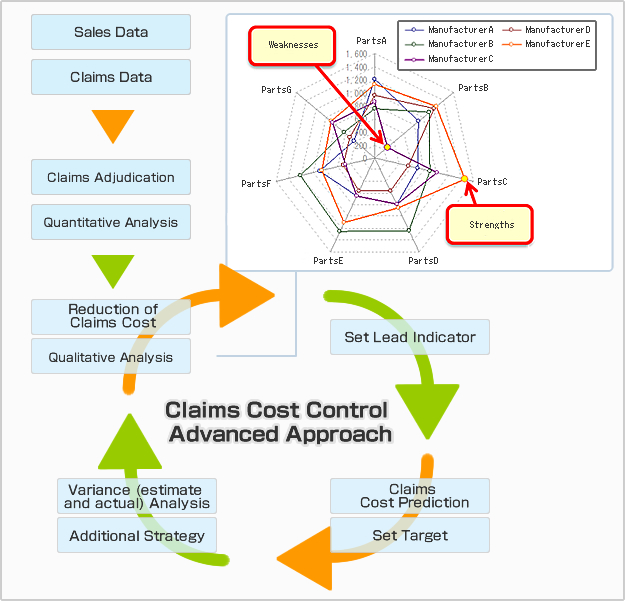 claims cost control advanced approach