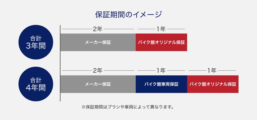 株式会社バイク館イエローハット　店舗運営部の島様