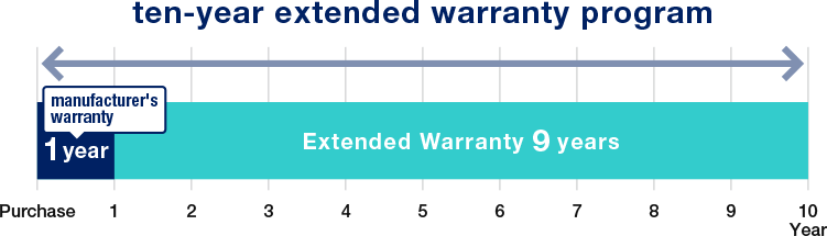 ten-year extended warranty program