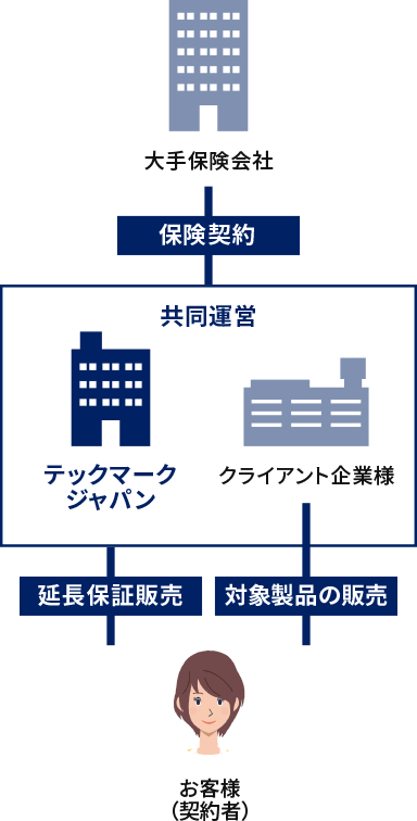 Generation Loss mkII 【保証期間内】 - ギターオンライン で 販売